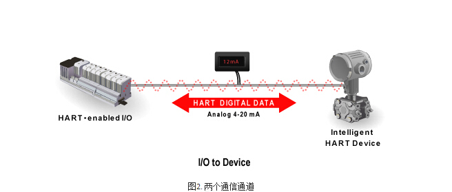 兩個(gè)通信通道.jpg