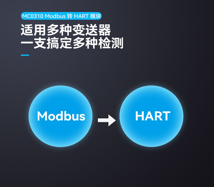 MC0310 Modbus轉 HART 嵌入式模.jpg