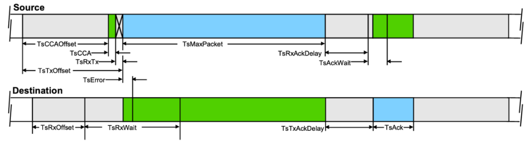 WirelessHART數(shù)據(jù)鏈路層簡(jiǎn)介.png