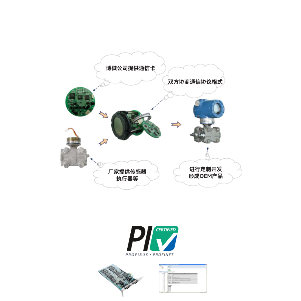 Profibus 總線產(chǎn)品定制開(kāi)發(fā)及測(cè)試服務(wù)