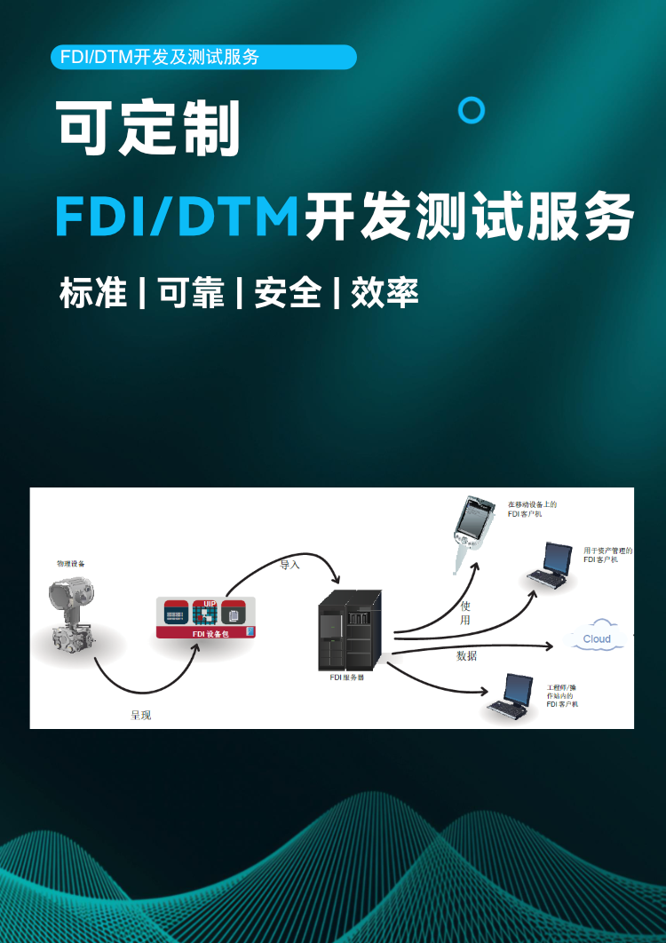 FDI/DTM 開發(fā)及測(cè)試服務(wù).png